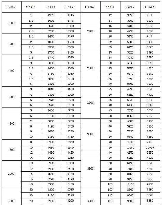 �������ʽ��(ch��)�޳���Ҏ(gu��)���